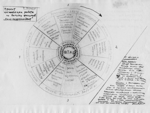 Vertov_org_chart_Kino_mubi.jpg