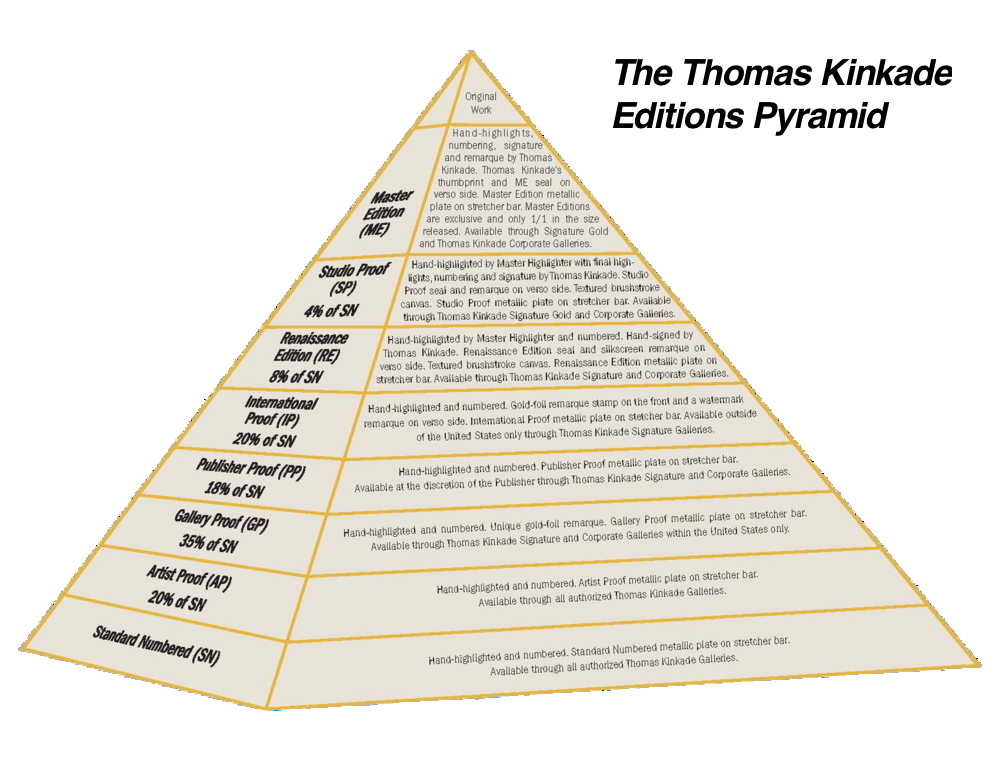 kinkade_editions_pyramid_blank.jpg