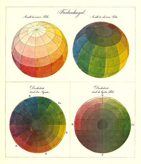 runge-color-sphere.jpg